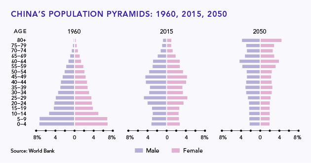 Effects Of Policy On Client Populations From