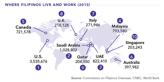 Where Filipinos Live and Work