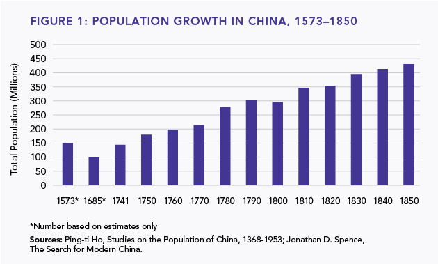 chinese immigration 1800s