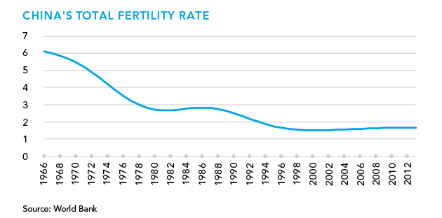 china population pyramid one child policy