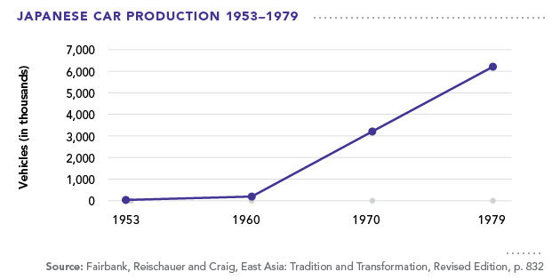 japan car production