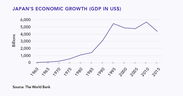 japan econ growth