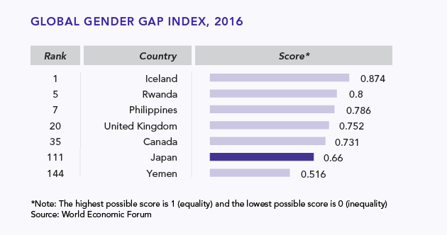 japan gender gap