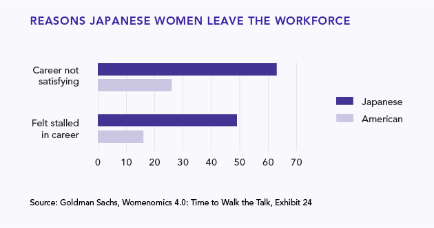 Japan workforce