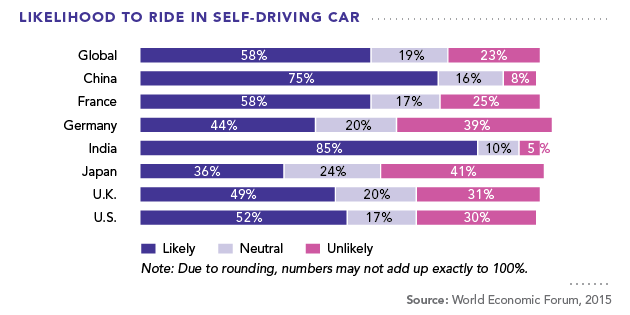 japan self driving car