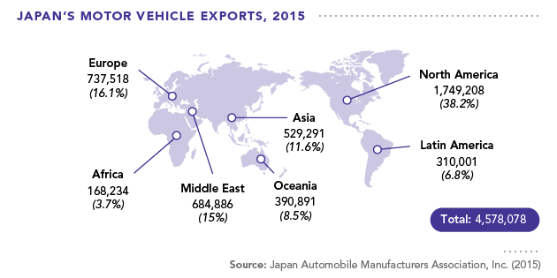 Power Vehicles - Japanese Car Exports