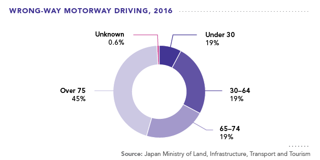 japan wrong way driving