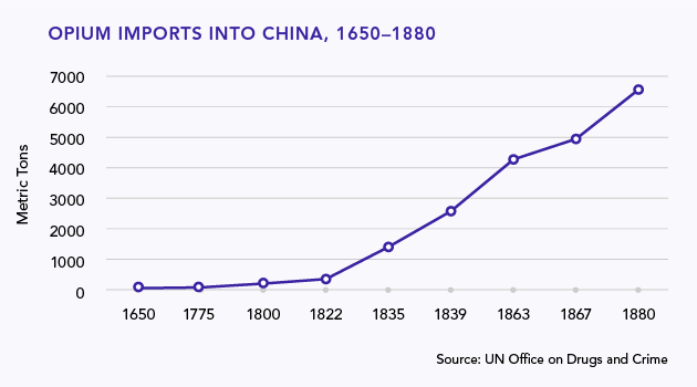 opium war timeline